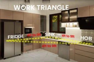 Modern kitchen interior showing the work triangle layout with fridge, sink, and hob positioned in a triangle connected by a yellow dashed line, each side labeled 4ft to 9ft, with sleek brown cabinets and marble flooring.
